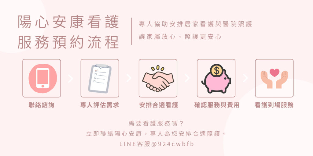 看護流程 新竹居家看護 竹北術後照護