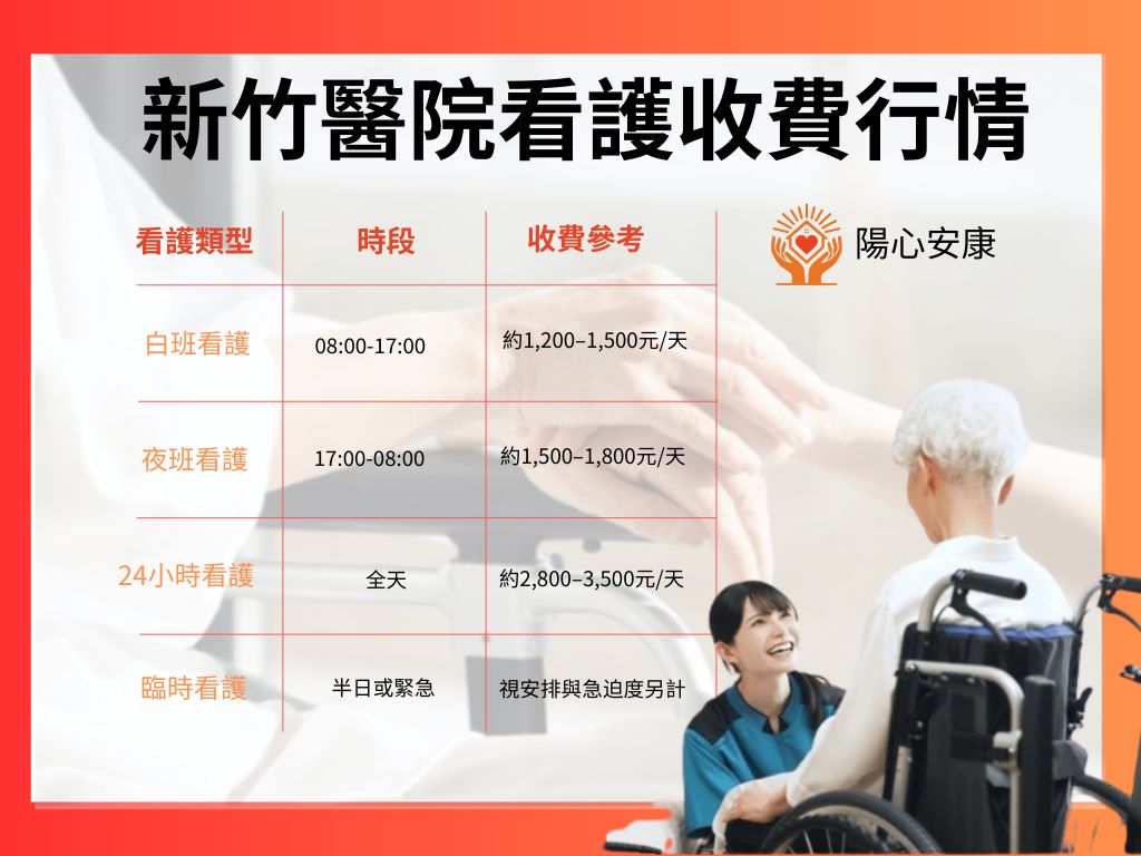 新竹醫院看護