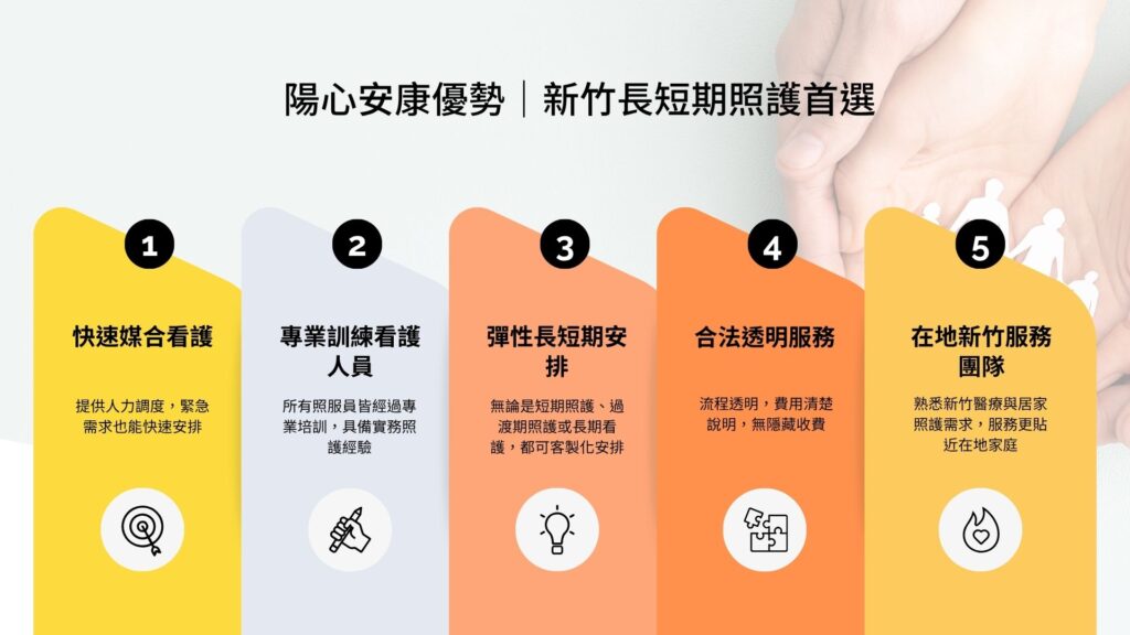 新竹長短期照護