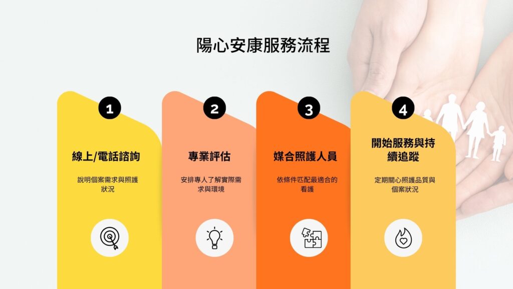 新竹術後照顧